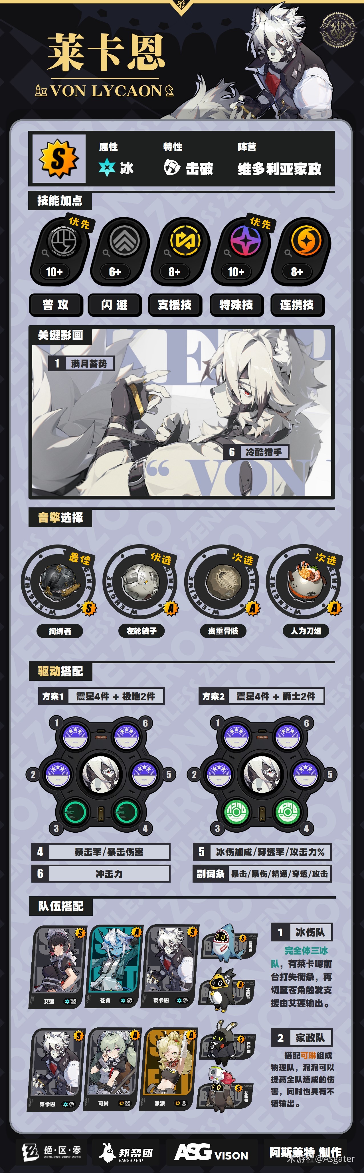 《绝区零》“莱卡恩”全面培养一图流,莱卡恩出装配队与突破材料一览