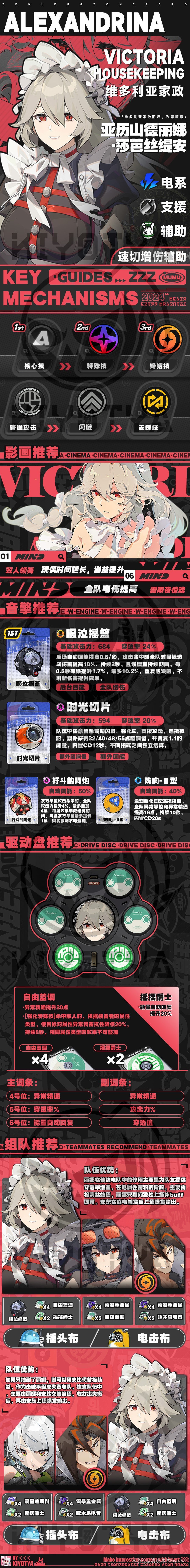 《绝区零》1.0“丽娜”培养与出装配队一图流,丽娜怎么培养