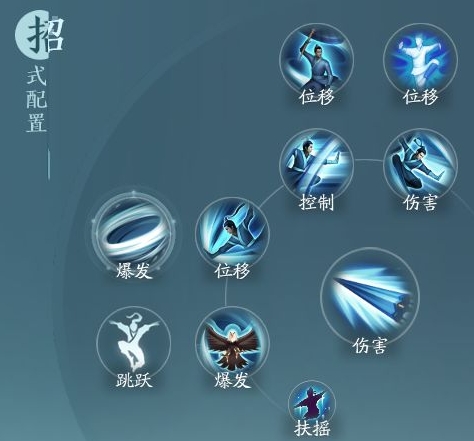 《剑网3无界》蓬莱凌海决奇穴及输出手法详解