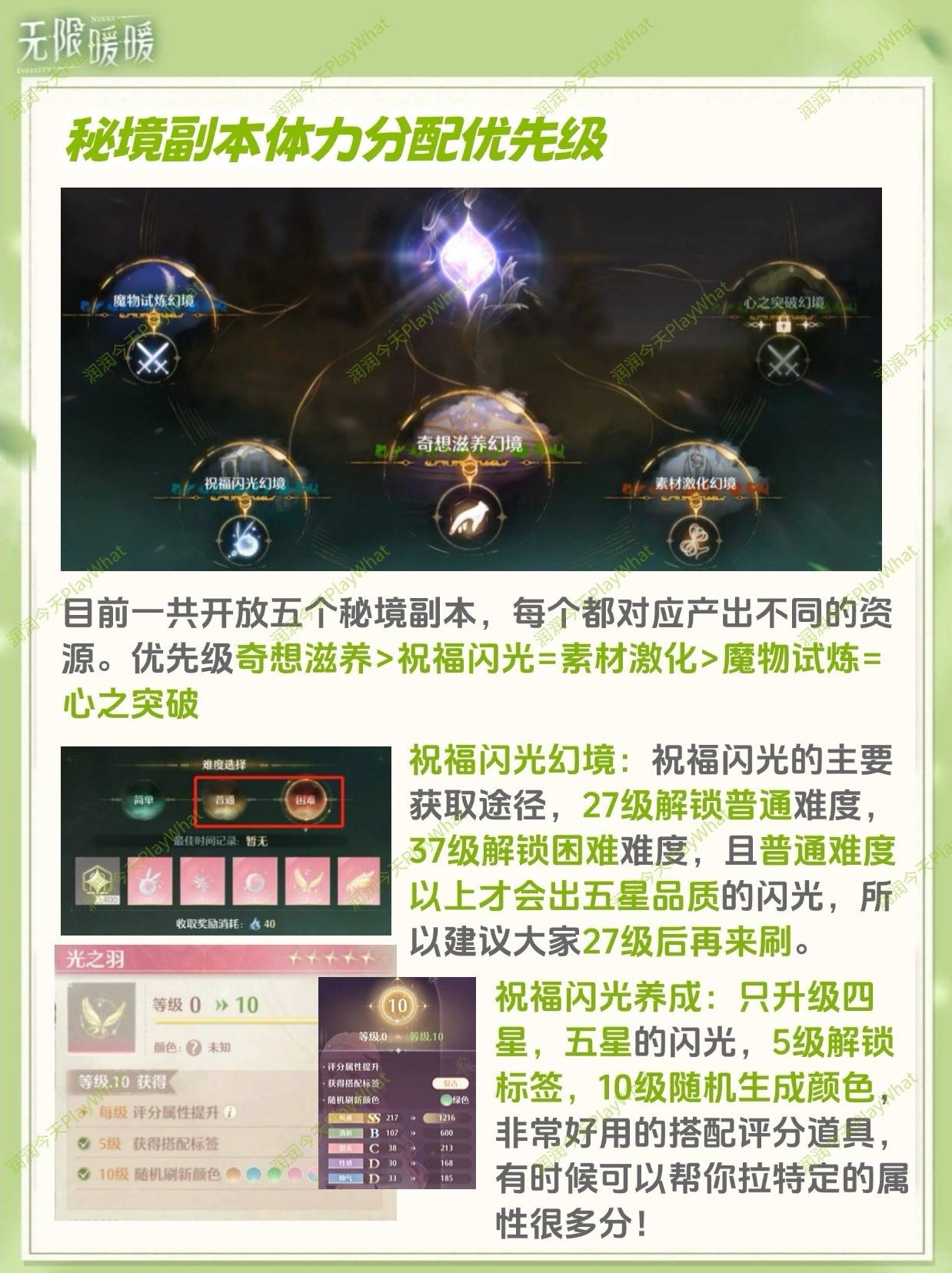 《无限暖暖》前期资源规划建议，服装升级建议