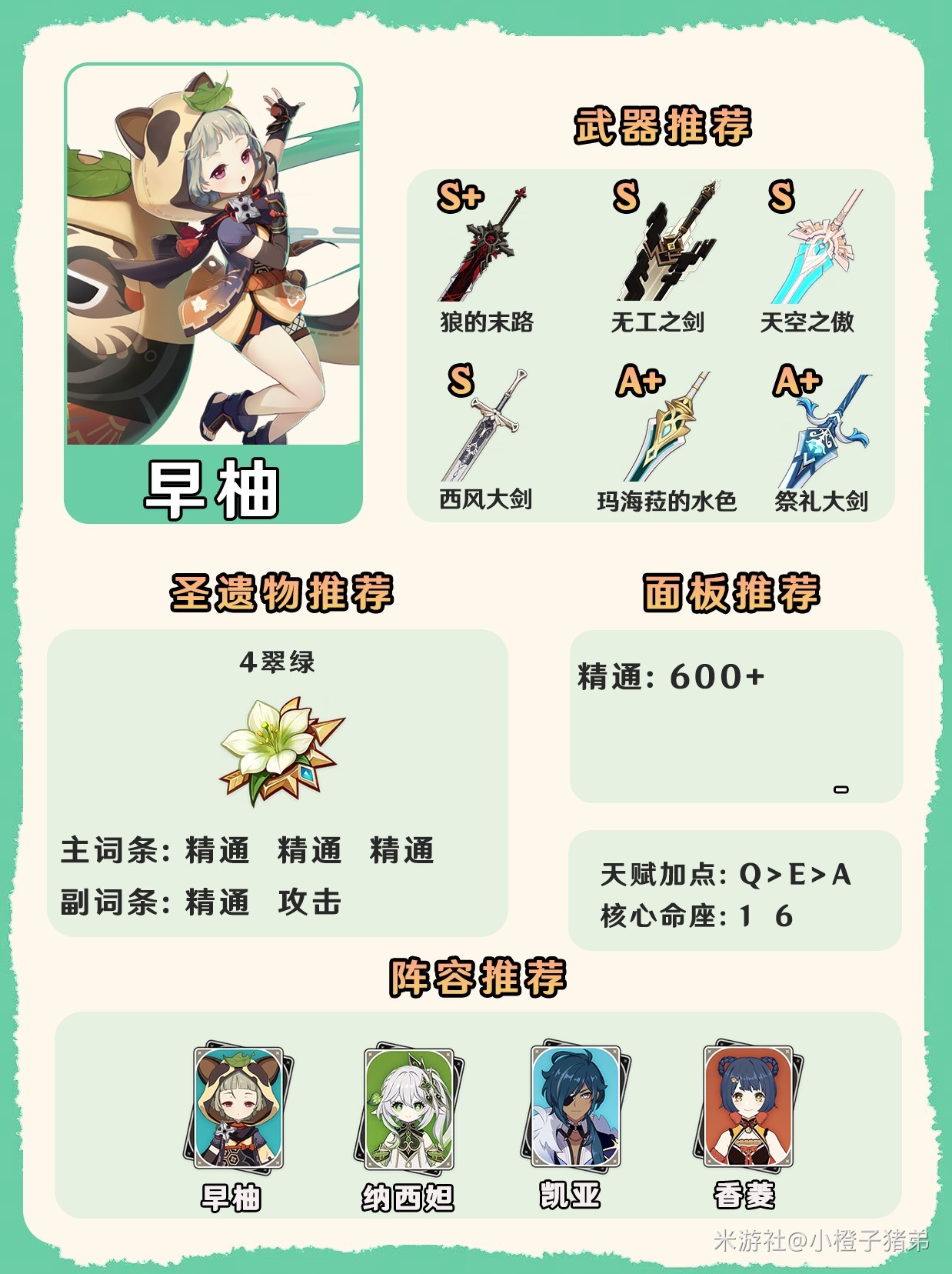 《原神》4.7全风系角色养成一图流