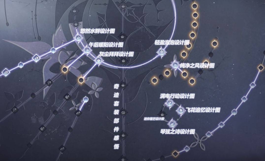 《无限暖暖》全“能力套装”效果及获取方法,能力套装怎么获得