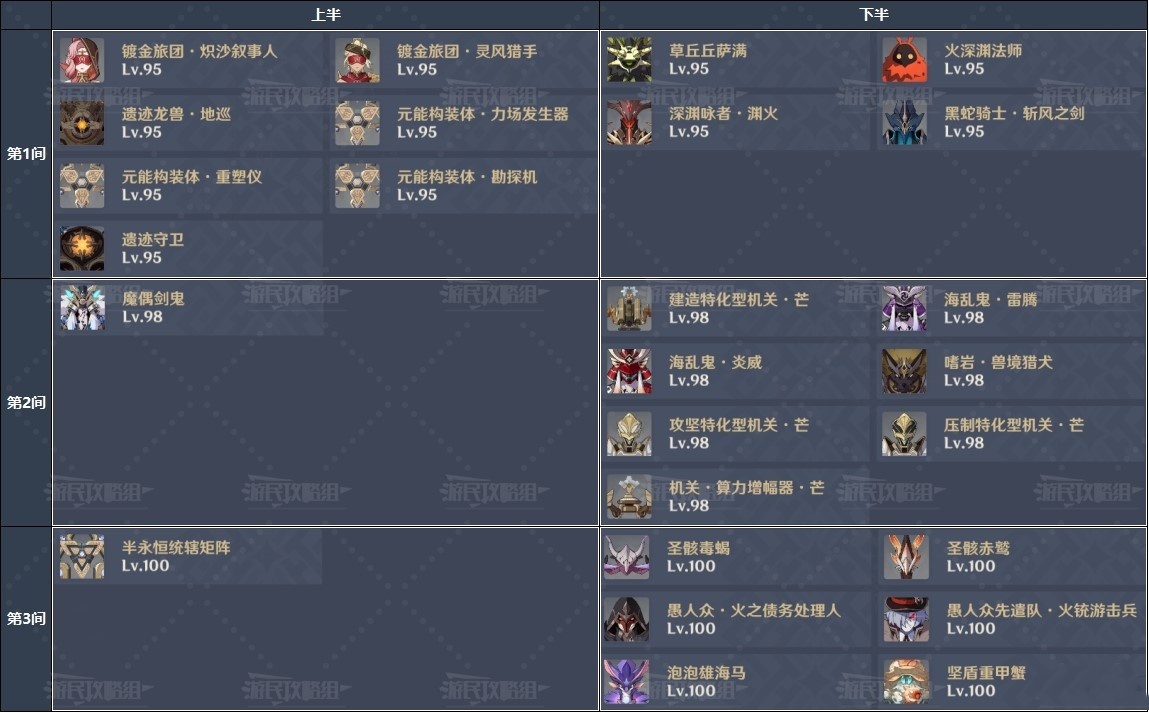 《原神》4.7“深境螺旋”满星配队推荐，4.7深渊怎么配队