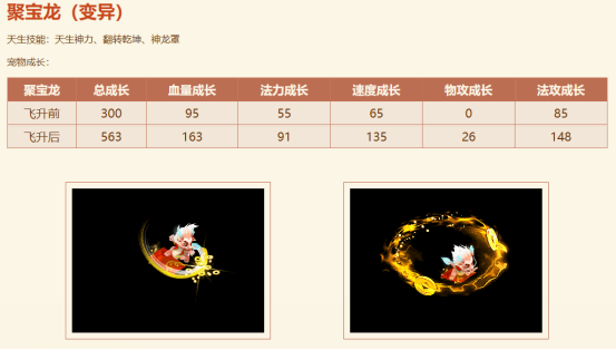 生肖萌宠专属时装《问道》PC版全新生肖服“聚宝龙”福利满满!