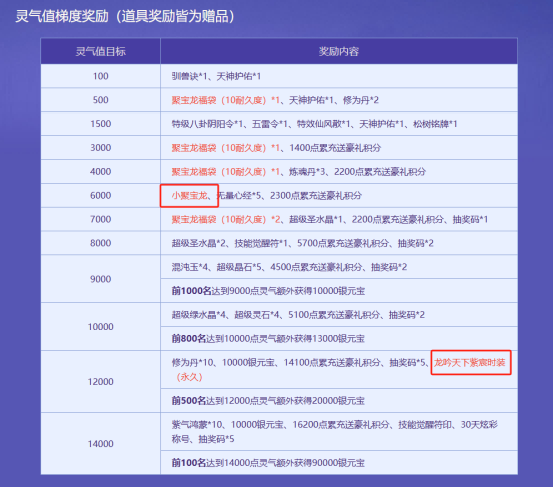 生肖萌宠专属时装《问道》PC版全新生肖服“聚宝龙”福利满满!
