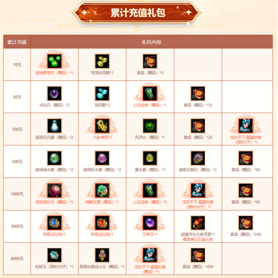 岁末大派送,《问道》PC版全服累计充值大返利限时开启!