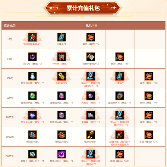 岁末大派送,《问道》PC版全服累计充值大返利限时开启!