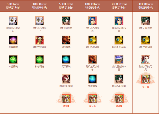 岁末大派送,《问道》PC版全服累计充值大返利限时开启!