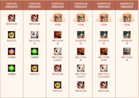 岁末大派送,《问道》PC版全服累计充值大返利限时开启!