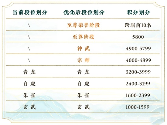 《天下》手游竞技场迭代开启，全新巅峰邀你角逐天下！
