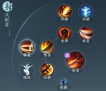 《剑网3》无界苍云铁骨衣奇穴及输出手法攻略