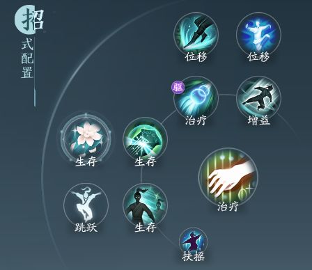 《剑网3》无界长歌门相知奇穴及输出手法攻略