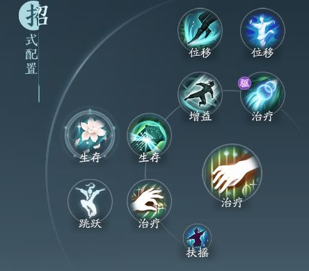 《剑网3》无界长歌门相知奇穴及输出手法攻略