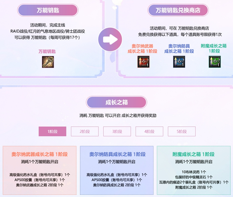 《洛奇英雄传》“邪灵女王”时装上新，福利活动限时开启