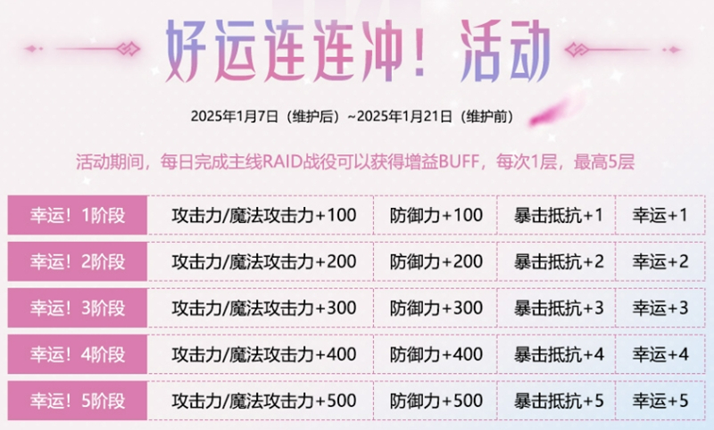 《洛奇英雄传》“邪灵女王”时装上新，福利活动限时开启