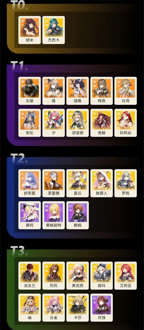 《星落》全角色PVP强度排行榜一览