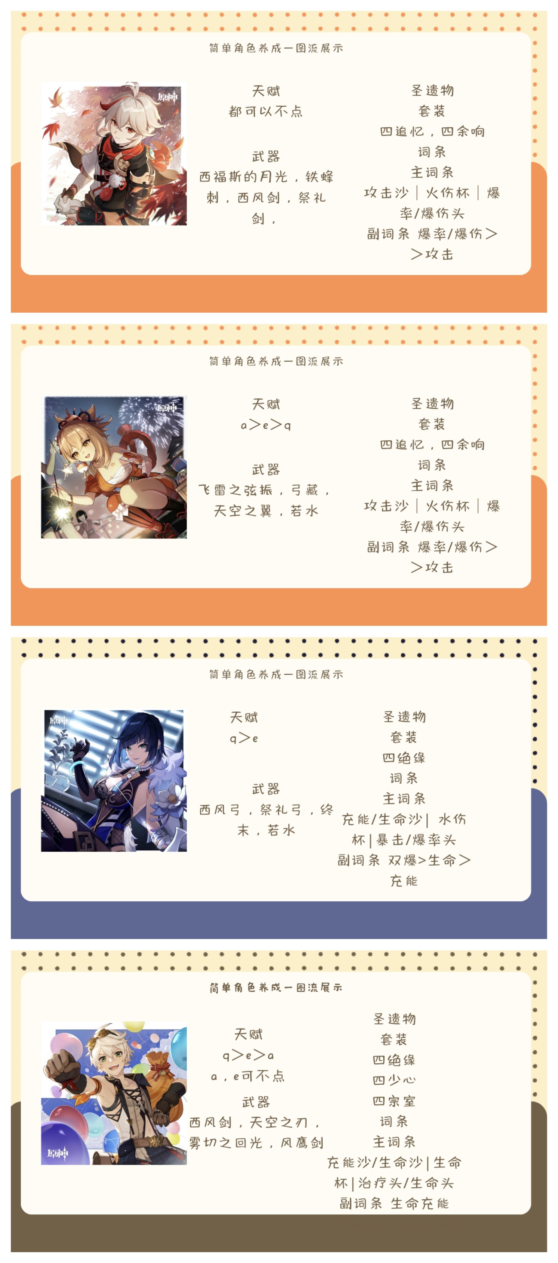 《原神》4.8下半“夜兰”全面培养攻略,夜兰出装与配队指南