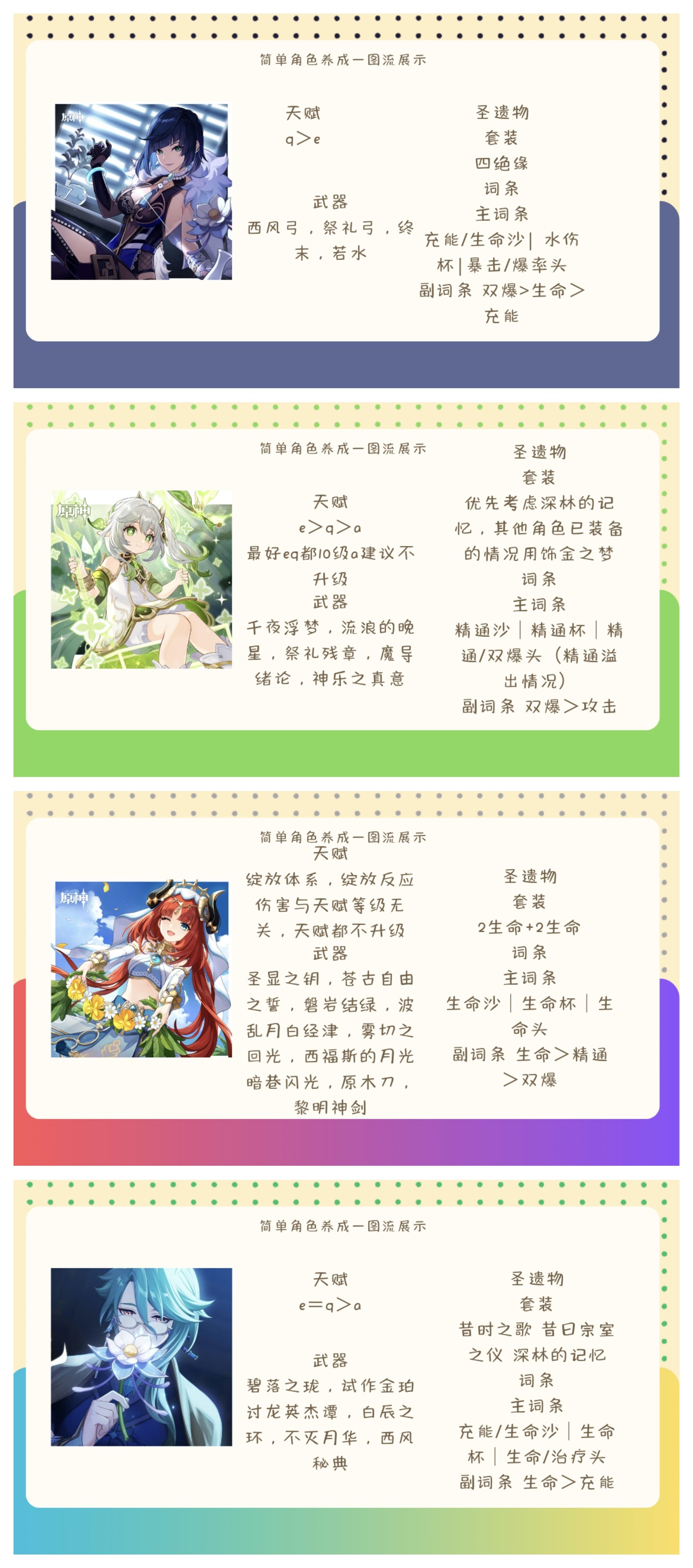 《原神》4.8下半“夜兰”全面培养攻略,夜兰出装与配队指南