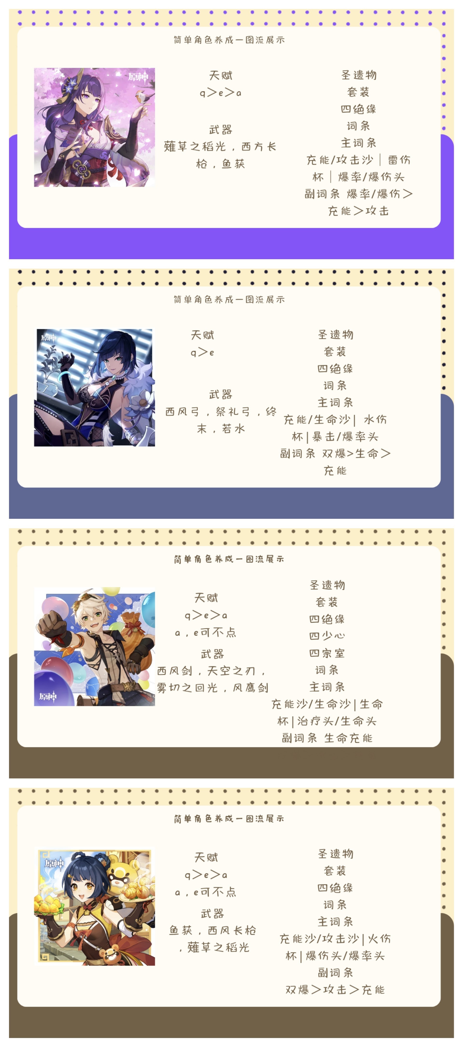 《原神》4.8下半“夜兰”全面培养攻略,夜兰出装与配队指南