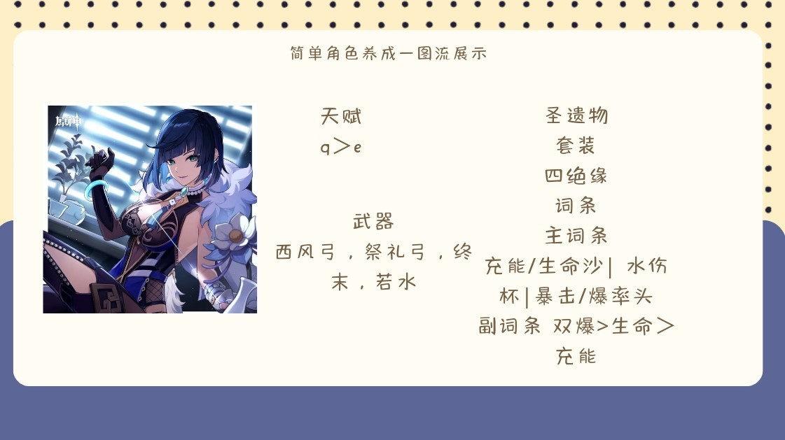 《原神》4.8下半“夜兰”全面培养攻略,夜兰出装与配队指南