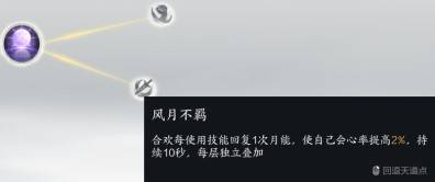 《诛仙世界》激励流“月合欢”玩法分享,激励流月合欢怎么玩