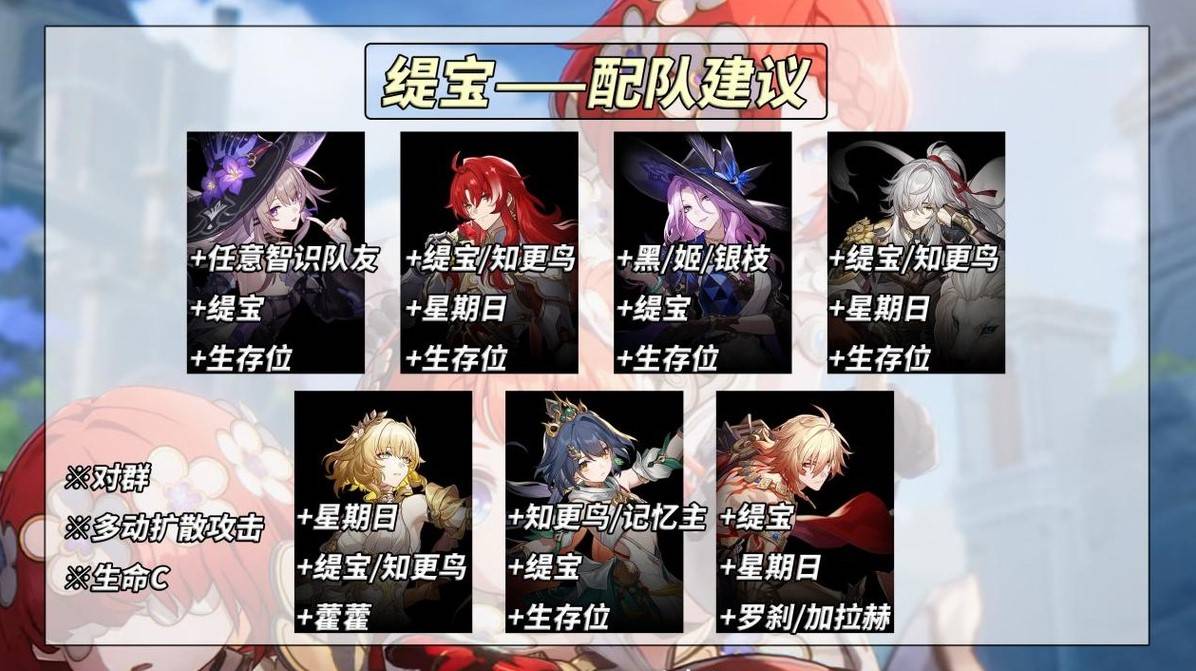 《崩坏星穹铁道》“缇宝”装备及配队推荐，缇宝怎么培养