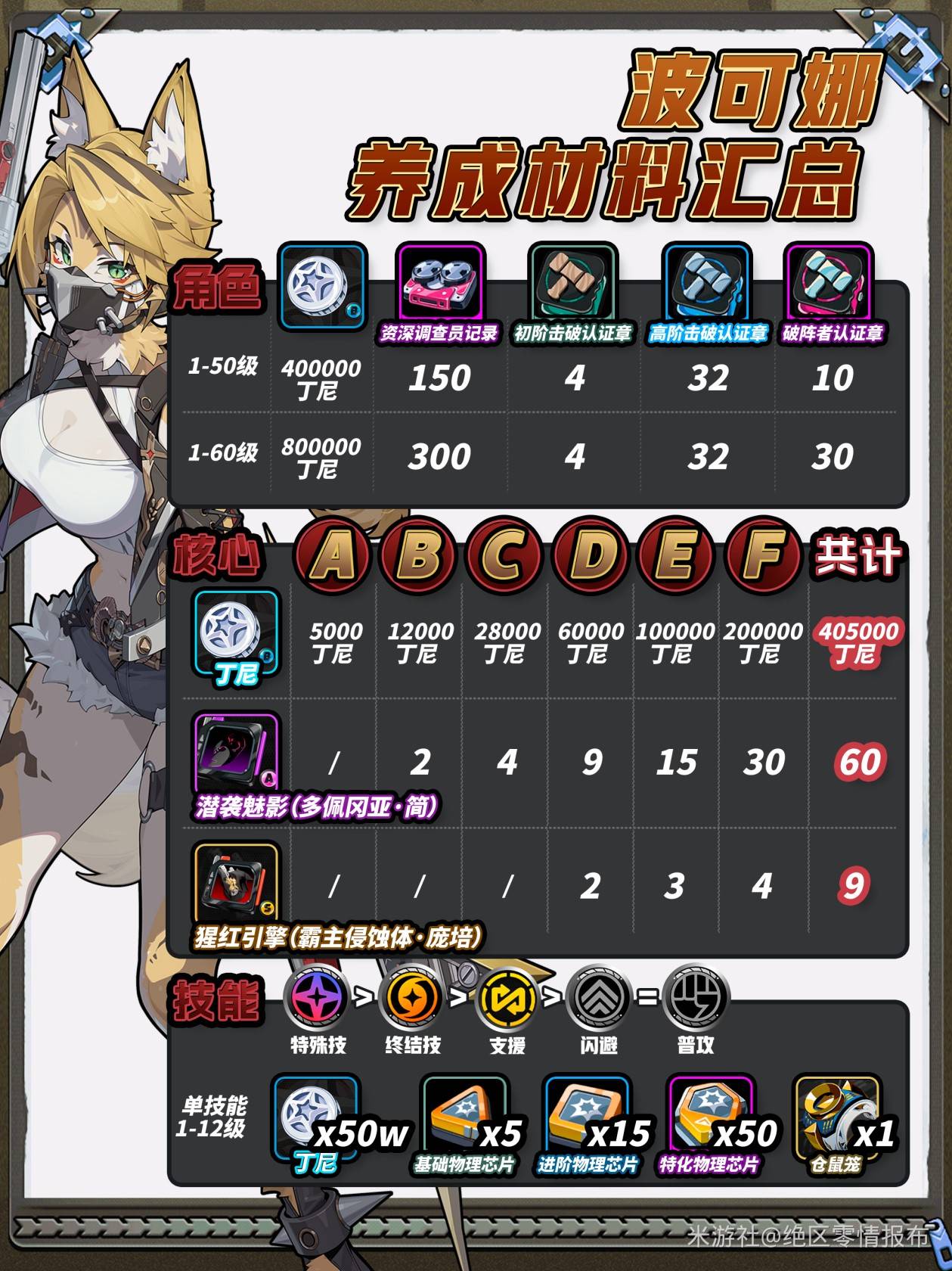 《绝区零》“波可娜”一图流养成攻略，波可娜怎么培养