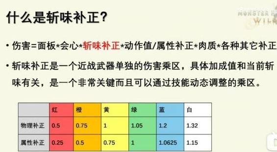 《怪物猎人荒野》“铳枪”满会心配装参考，铳枪古代武器选择