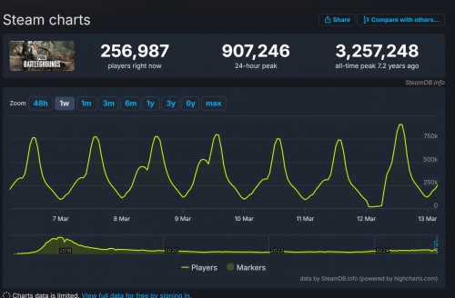 从大热到长青《PUBG》八周年还在藏招？
