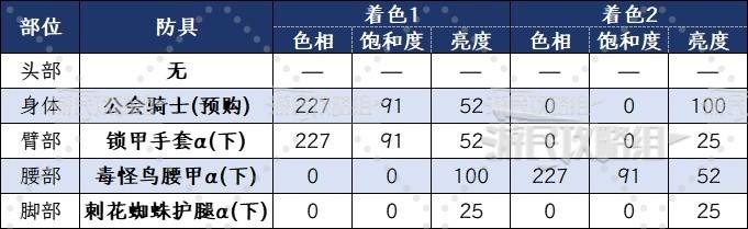 《怪物猎人荒野》防具外观及服装搭配推荐,幻化方案推荐