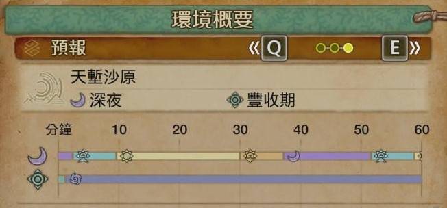 《怪物猎人荒野》农场素材采集委托一览