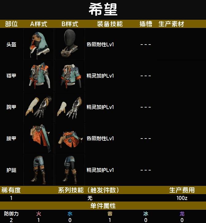 《怪物猎人荒野》全下位防具图鉴，下位防具技能与制作材料一览