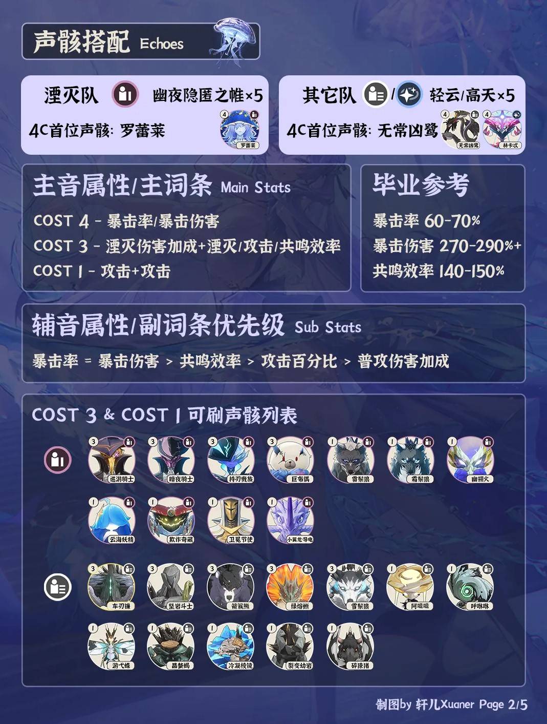 《鸣潮》“坎特蕾拉”全面培养一图流，坎特蕾拉武器、声骸及配队选择