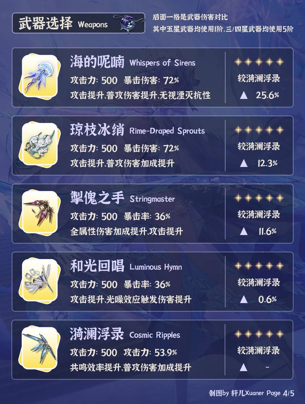 《鸣潮》“坎特蕾拉”全面培养一图流，坎特蕾拉武器、声骸及配队选择