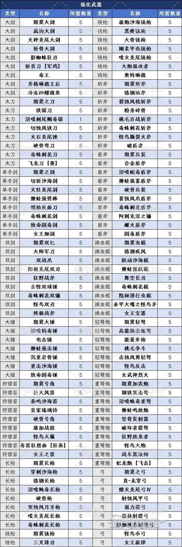 《怪物猎人荒野》“历战狩猎之证1”获取方法及作用,历战狩猎之证1怎么获得