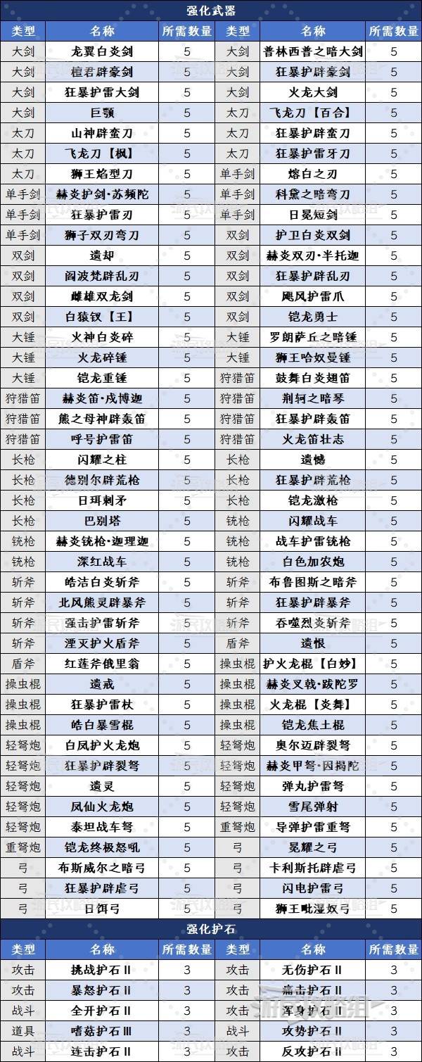 《怪物猎人荒野》“历战狩猎之证2”获取方法及作用,历战狩猎之证2怎么获得
