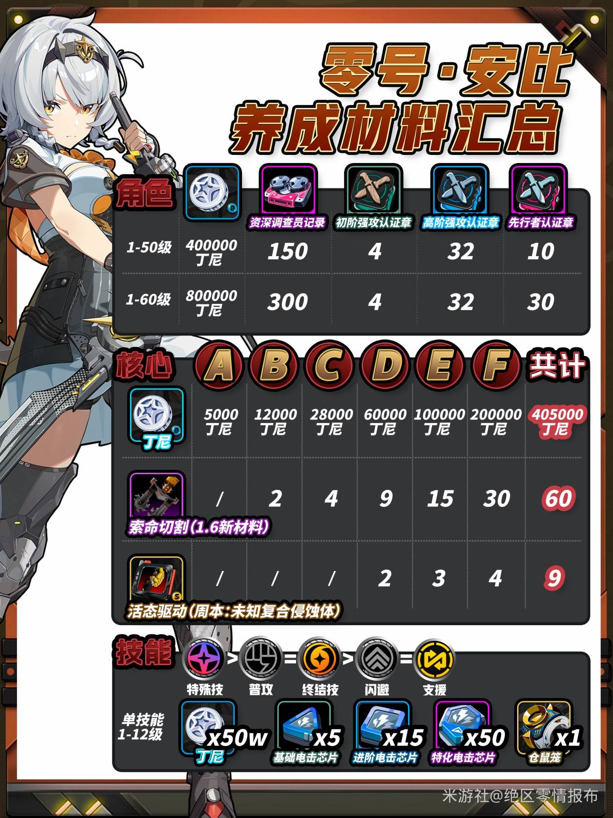 《绝区零》“零号安比”全面培养一图流，零号安比音擎、驱动盘及配队推荐