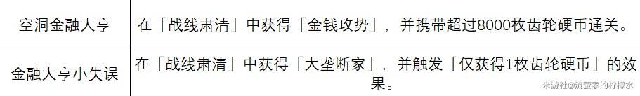 《绝区零》1.6“迷失之地”新增成就解锁攻略