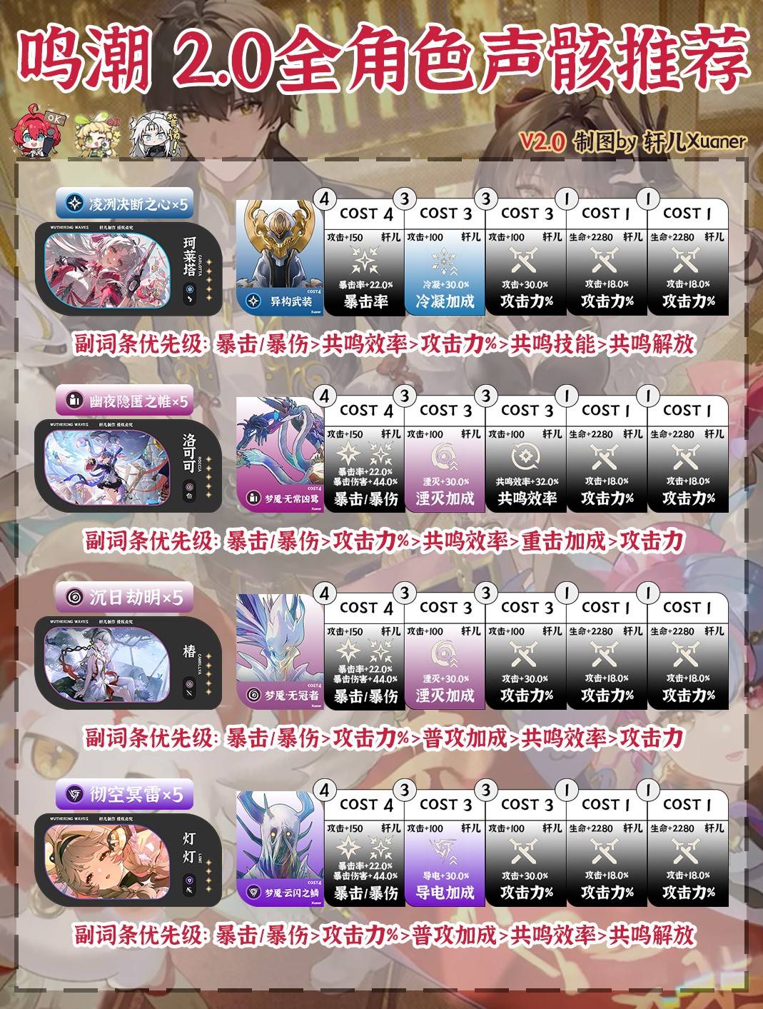 《鸣潮》2.0全角色声骸推荐