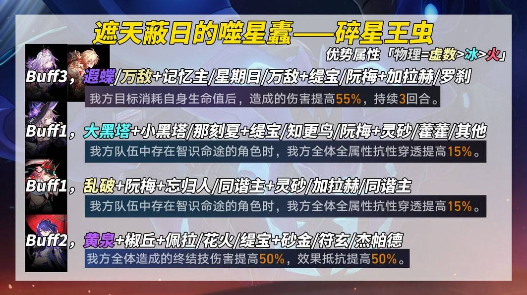 《崩坏星穹铁道》3.2“末日幻影”打法讲解，螟蝗战首阵容推荐
