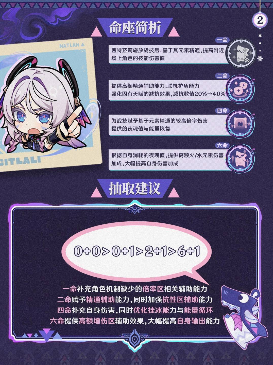 《原神》“茜特菈莉”出装配队心得 茜特菈莉怎么培养