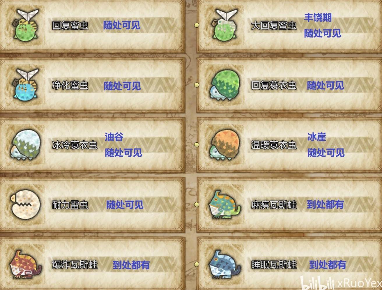 《怪物猎人荒野》全环境生物出没地点一览