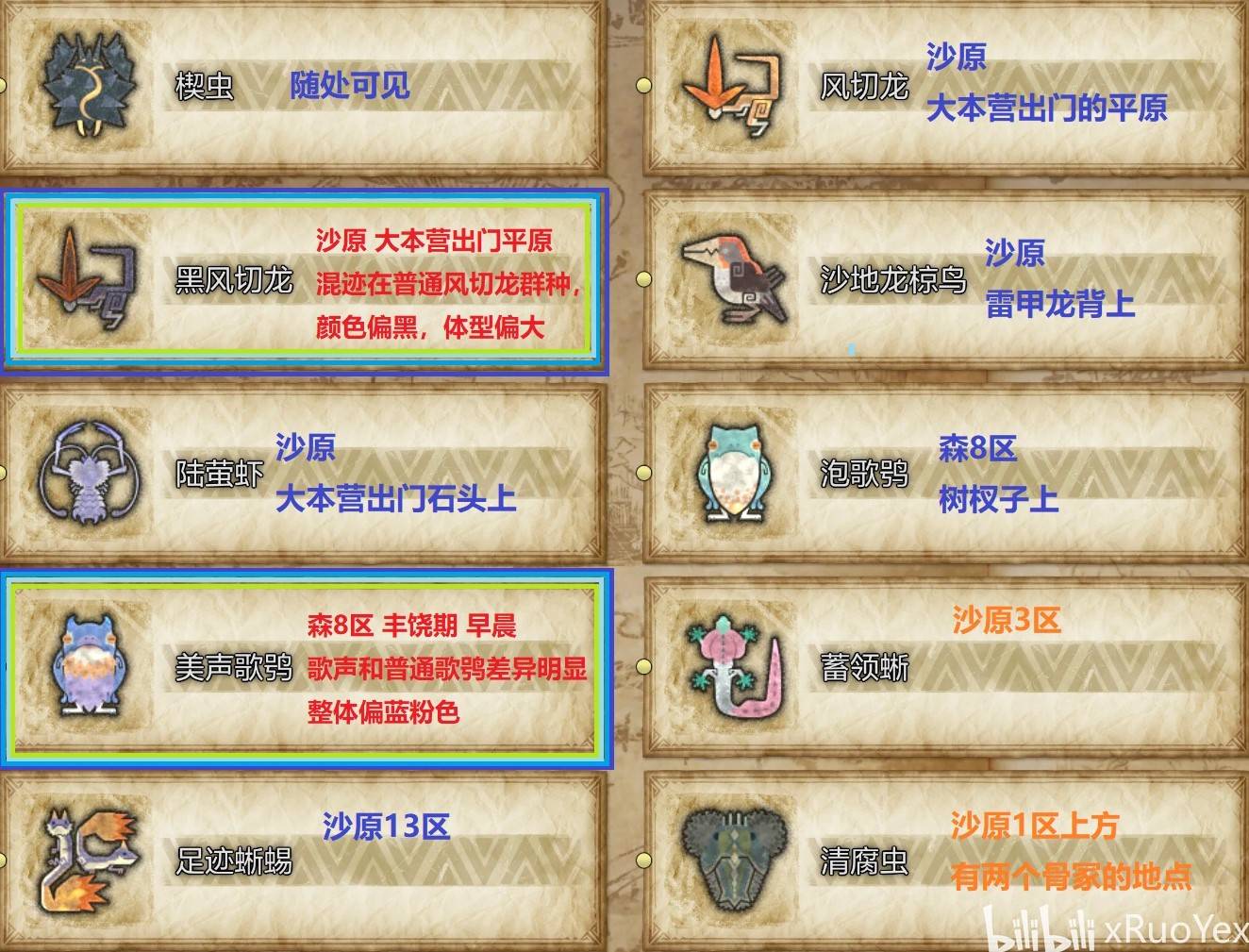 《怪物猎人荒野》全环境生物出没地点一览