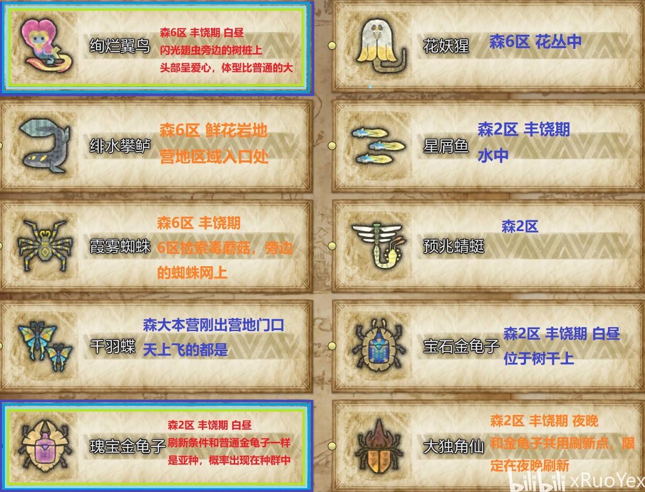 《怪物猎人荒野》全环境生物出没地点一览