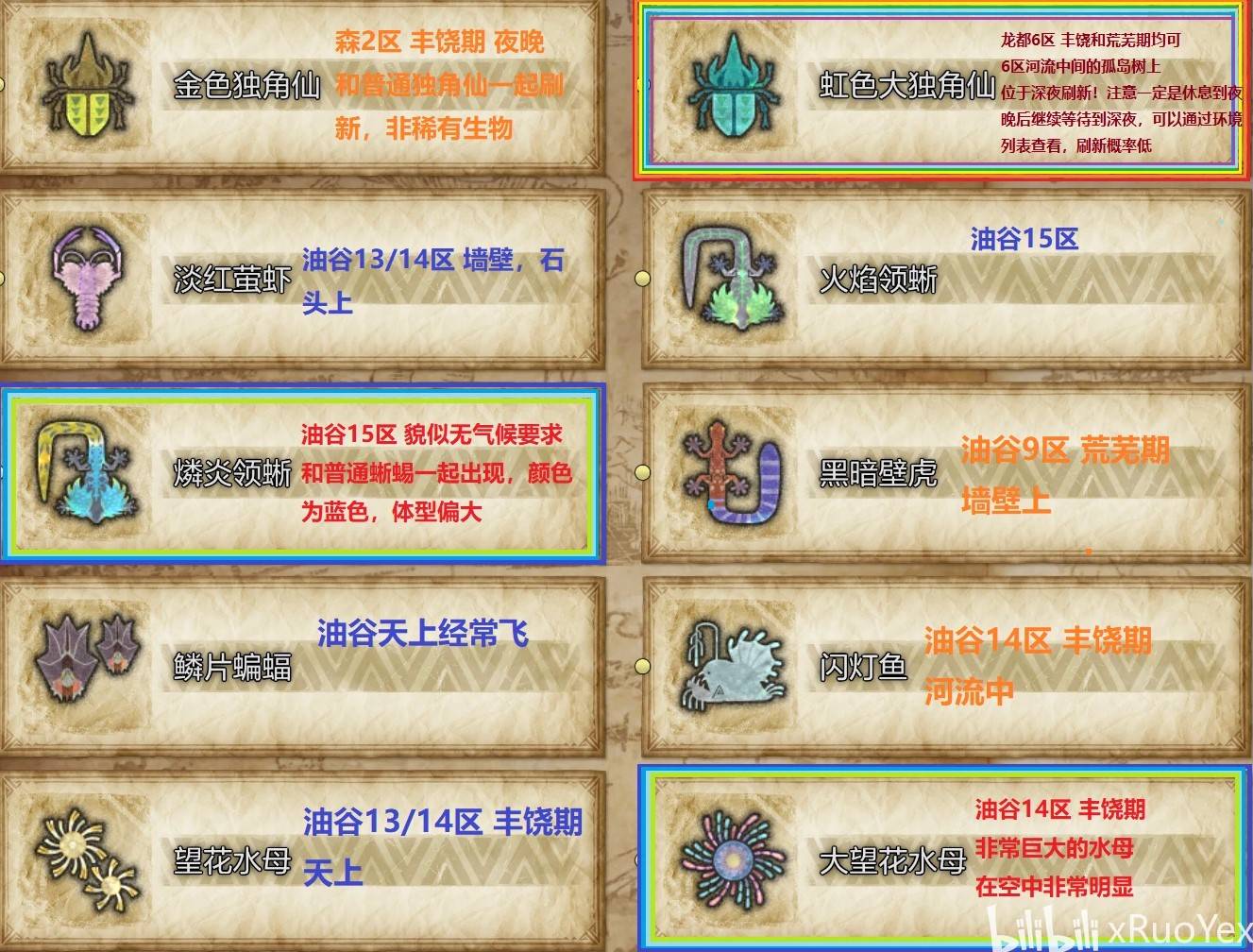 《怪物猎人荒野》全环境生物出没地点一览
