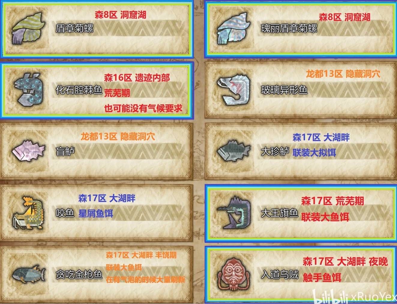 《怪物猎人荒野》全环境生物出没地点一览