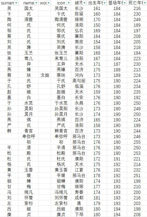 《英雄立志传三国志》全“女将”登场时间地点一览