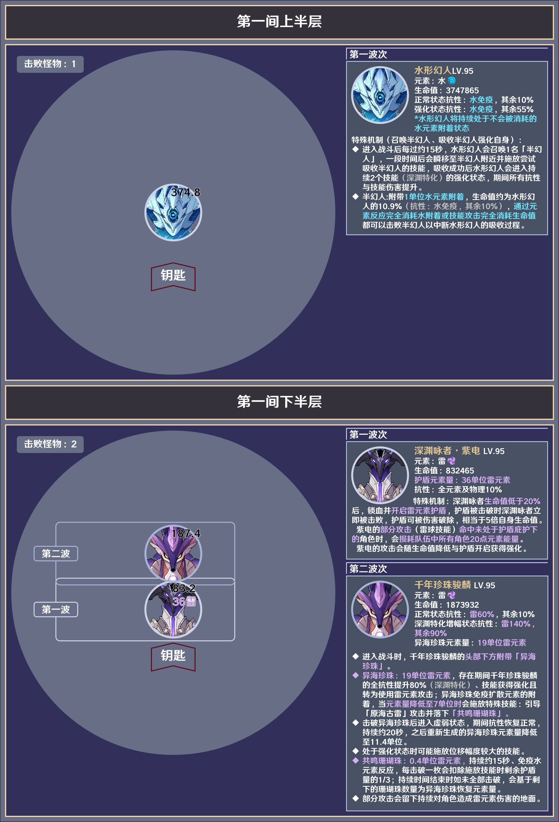 《原神》5.5“深渊”第12层敌人信息与站位参考