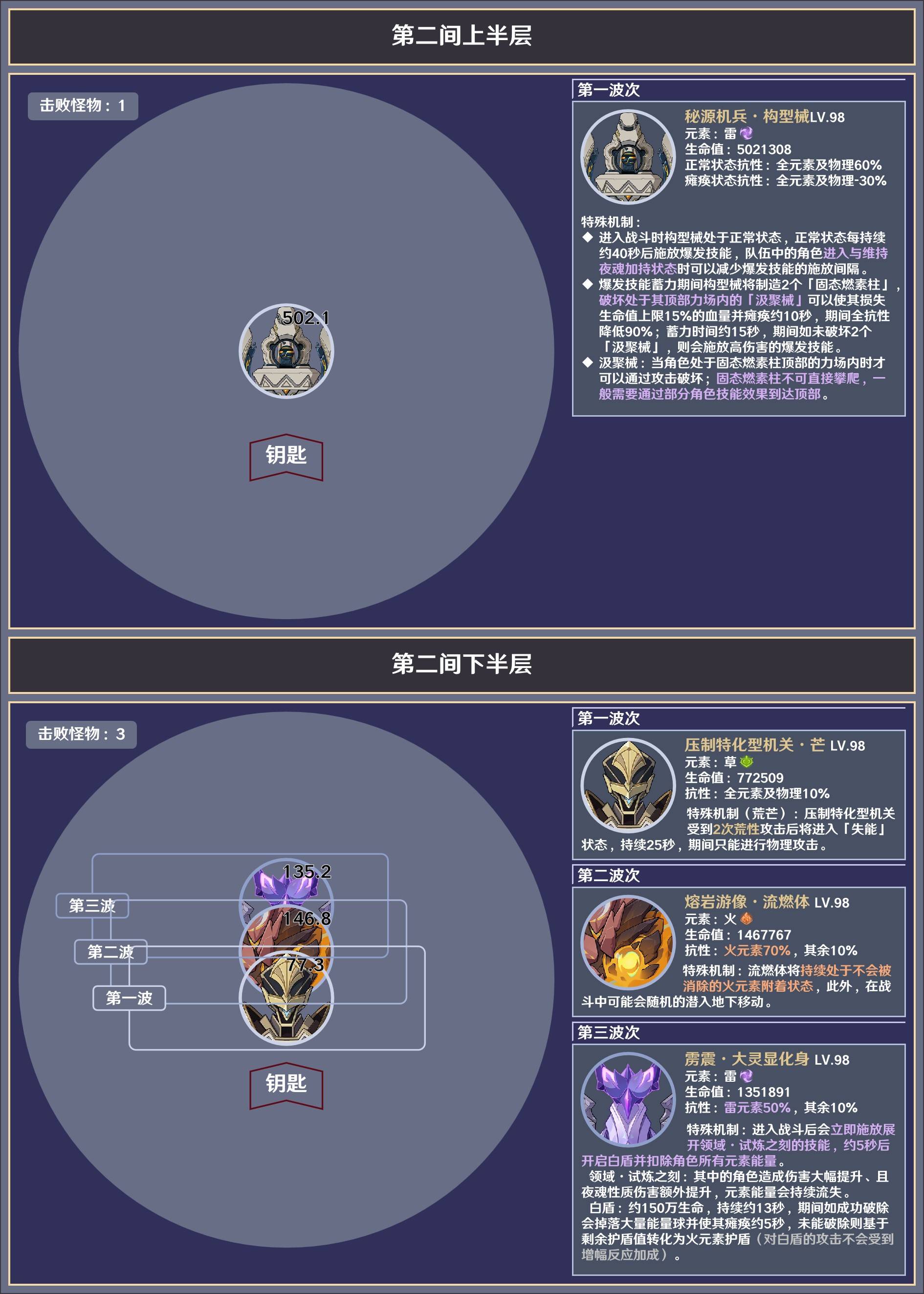 《原神》5.5“深渊”第12层敌人信息与站位参考