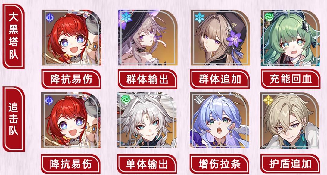 《崩坏星穹铁道》“缇宝”养成一图流，缇宝装配及配队推荐